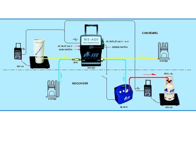 Kølemiddelvægt autoventil
