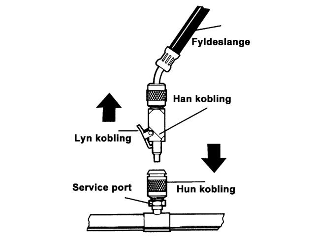 Lyn kobling 1/4