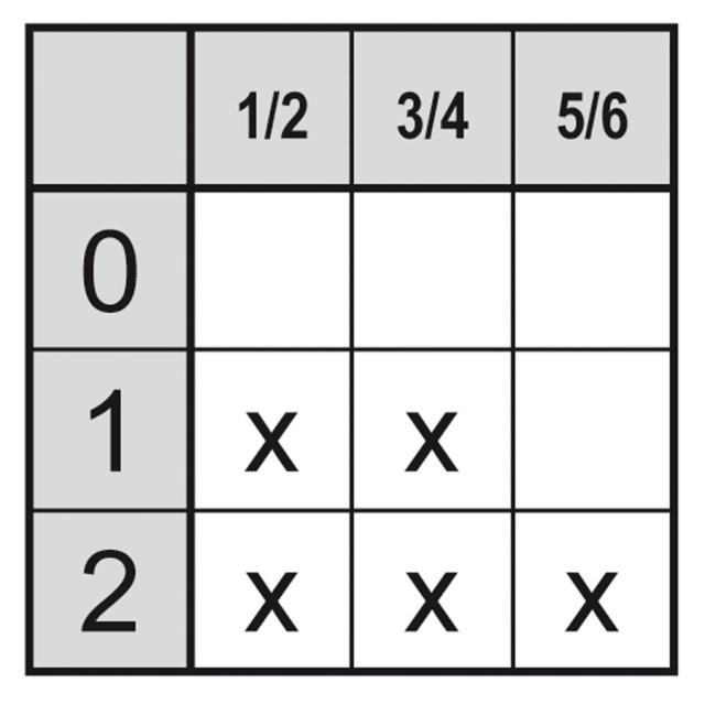 Drejeomskifter 12A Akse ø 5x5mm Akselængde 23mm Tilslutning Fladstik 6,3 mm 600V 0-1-2