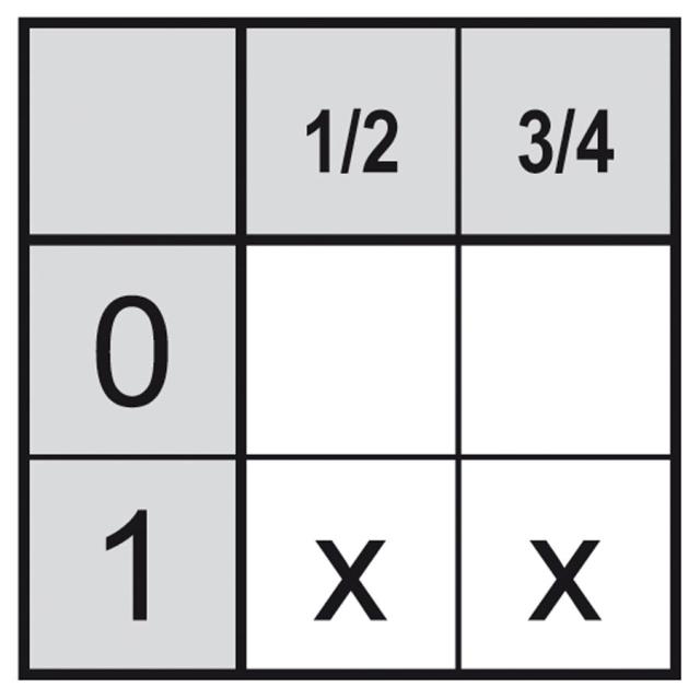 Drejeomskifter 20A Akse ø 6x4,6mm Akselængde 21mm Tilslutning Skruetilslutning 400V 0-1 Stillin