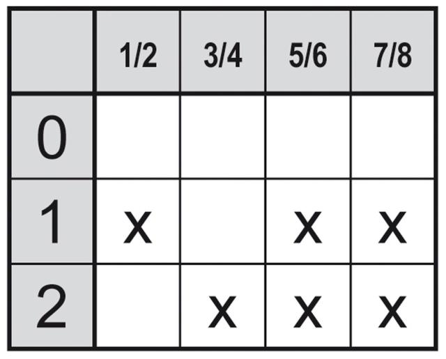Drejeomskifter 20A Akse ø 6x4,6mm Akselængde 21mm Tilslutning Skruetilslutning 400V 0-1-2