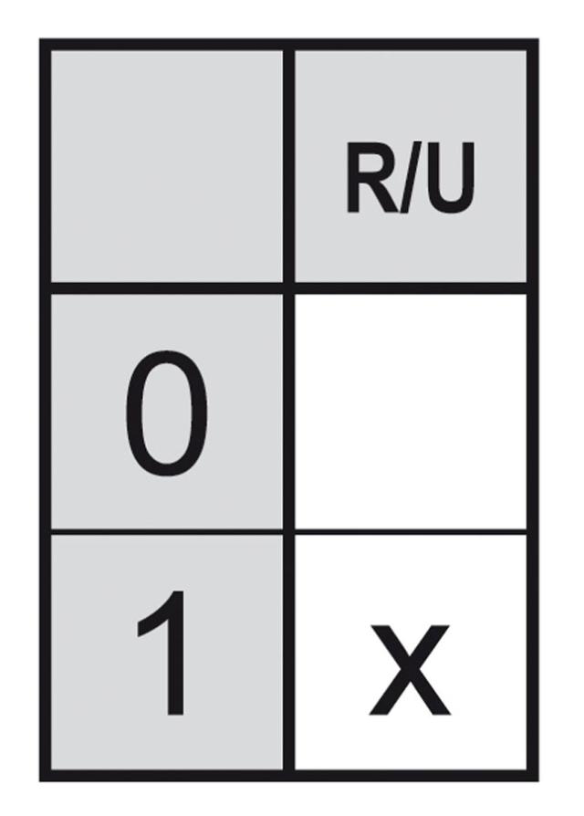 Drejeomskifter 12A Akse ø 5x5mm Akselængde 23mm Tilslutning Skruetilslutning 380V 0-1 Stillinger 2