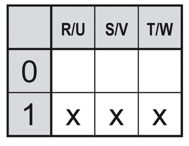 Drejeomskifter 12A Akse ø 5x5mm Akselængde 23mm Tilslutning Skruetilslutning 380V 0-1 Stillinger 2