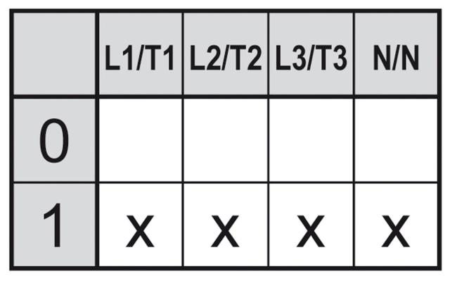 Drejeomskifter 16A Akse ø 5x5mm Akselængde 23mm Tilslutning Skruetilslutning 400V 0-1 Stillinger 2