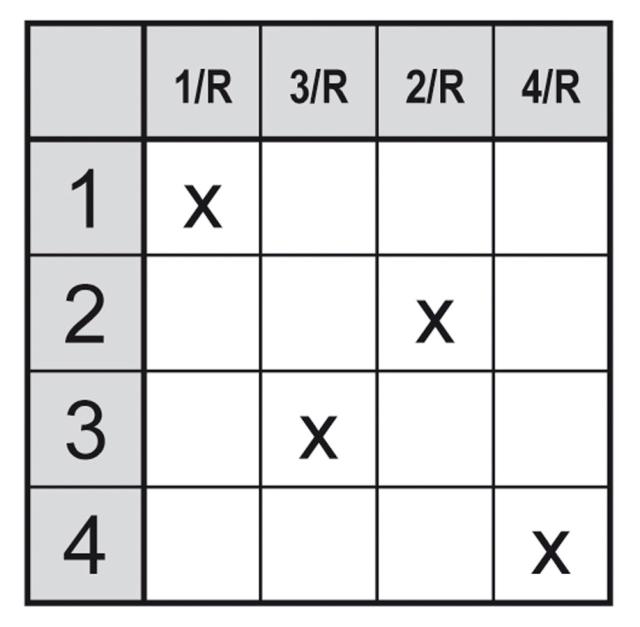 Drejeomskifter 12A Akse ø 5x5mm Akselængde 23mm Tilslutning Skruetilslutning 400V 1-2-3-4
