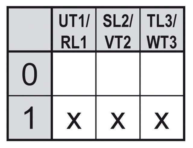 Drejeomskifter 20A Akse ø 5x5mm Akselængde 21mm Tilslutning Skruetilslutning 400V 0-1 Stillinger 2