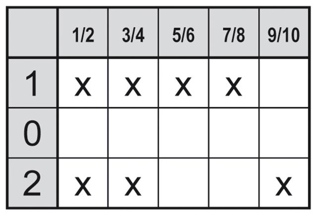 Drejeomskifter 20A Akse ø 5x5mm Akselængde 17mm Tilslutning Skruetilslutning 690V 1-0-2