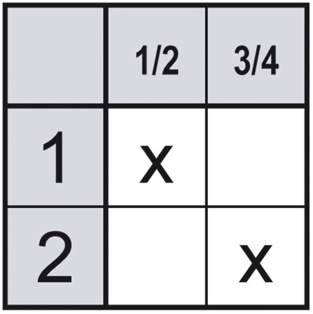 Drejeomskifter 20A Akse ø 5x5mm Akselængde 155mm Tilslutning Skruetilslutning 690V 0-1 Stillinger 2