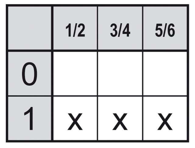 Drejeomskifter 32A Akse ø 5x5mm Tilslutning Skruetilslutning 400V 0-1 tastende