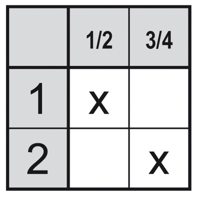 Drejeomskifter 20A Akse ø 5x5mm Akselængde 16mm Tilslutning Skruetilslutning 690V 1-2 Stillinger 2