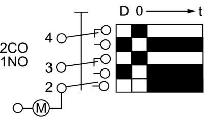 Timer JV101 Løbetid 60min 2CO/1NO Permanent stilling Ja 230V 16A Akse 6x4,6mm