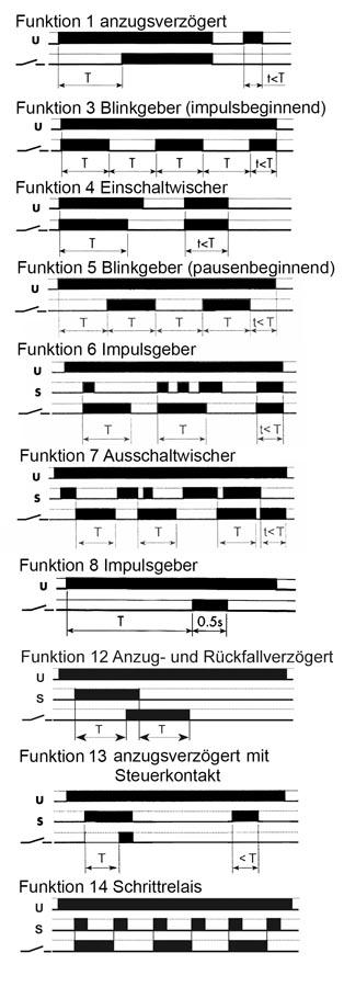 Tidsrelæ LOVATO Tidsområde 0 sek-10 dage Tilslutning Klemtilslutning 1CO 8A TM M1
