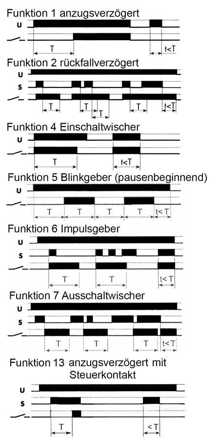 Tidsrelæ 0,05s-100h